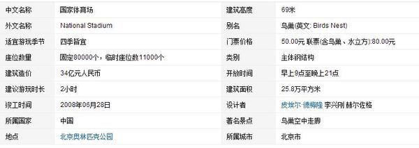 “鸟巢”的具体介绍