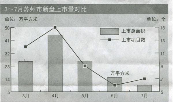 什么叫三通一平，五通一平，七通一平?