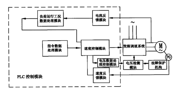 电压降到底怎么来自计算