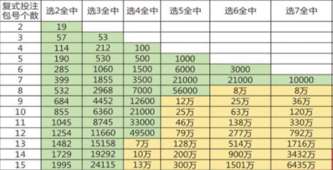 快乐8选十中奖图表