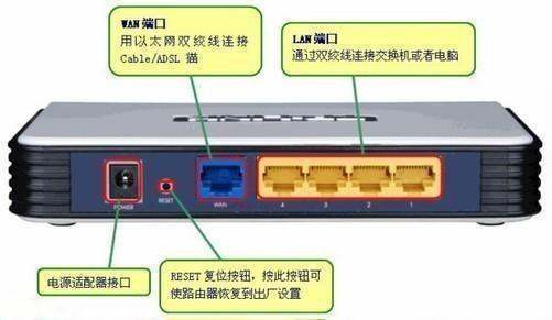 光猫和路由器的区别?