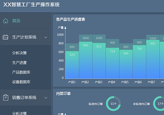 软件系统可分为哪几类?