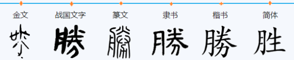 胜的繁体字怎么写