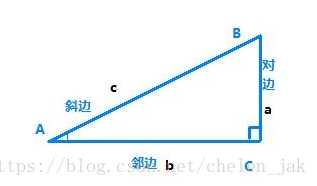 什么是正弦值