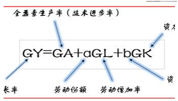 什么是全要素生产率？