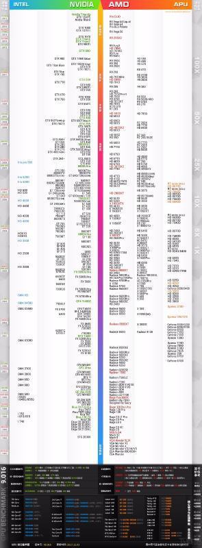 Intel HD Graphics 630这个相当于什么独显