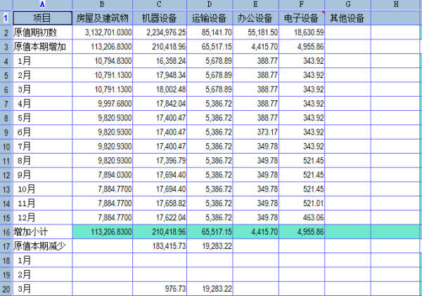 固定资产折旧完了要怎么处理