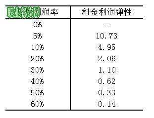 边际贡献率的计算公式