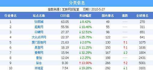 818同城分类信息网的网站简介