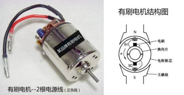 无刷电机的具体区别