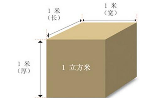 一立方米有多大?