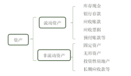 会计科目有哪些