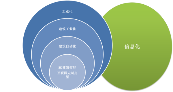 强化理论中的买记任日工政强化类型有什么?