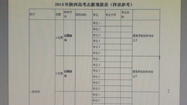 高考志愿表填法，要有样本。