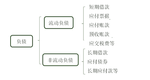 会计科目有哪些