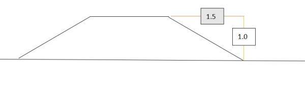 工程测量坡比1:1.5怎么理解简单介绍