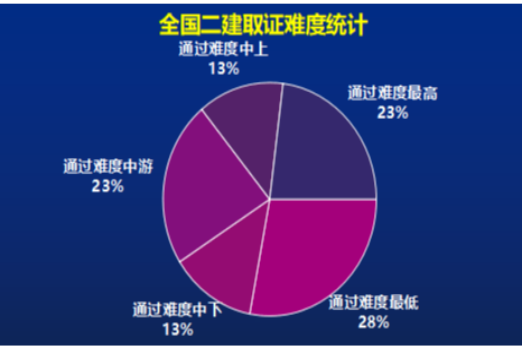 二建安徽分数线