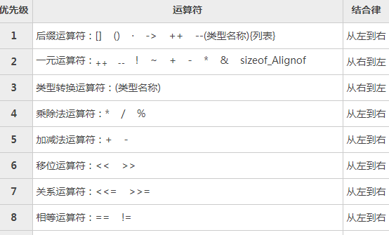 运算符优先级顺序是怎么样的？