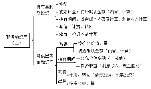 其他非流动资产包括哪些科目