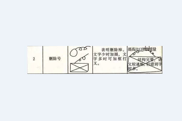 作文修改符号的用法及画法