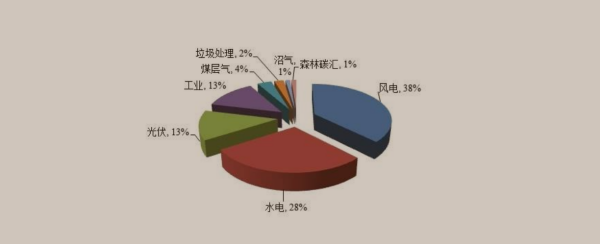 CER是什么意思？