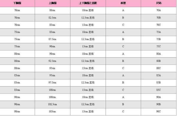 内衣尺码表的