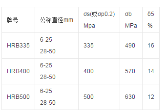 HRB400钢筋的规格是什么？