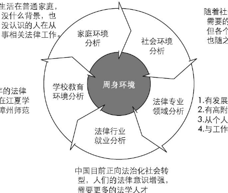 家庭环境分析