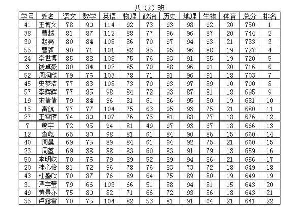 怎样设置Excel打印区域