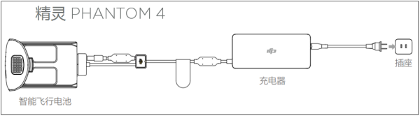 大疆 dji