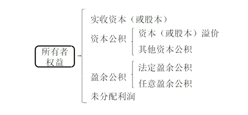 会计科目有哪些