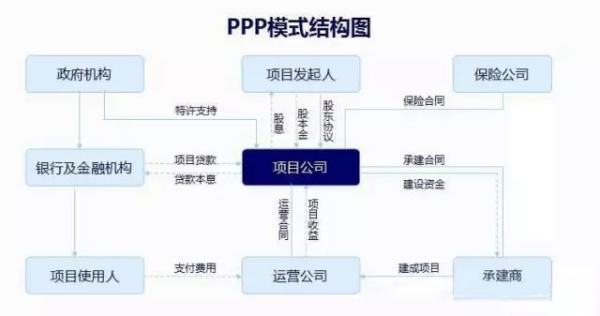 ppp模式来自是什么意思？