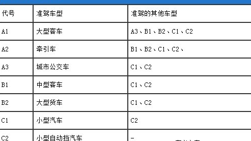 C2驾照与C1的区别