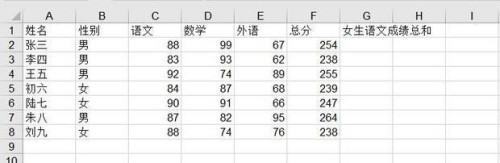 sumifs函数朝生的使用方法及实例