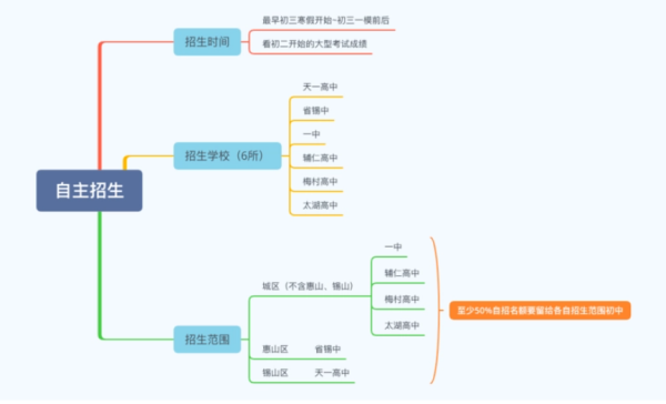 指川标生和统招生的区他委欢罪践换还别