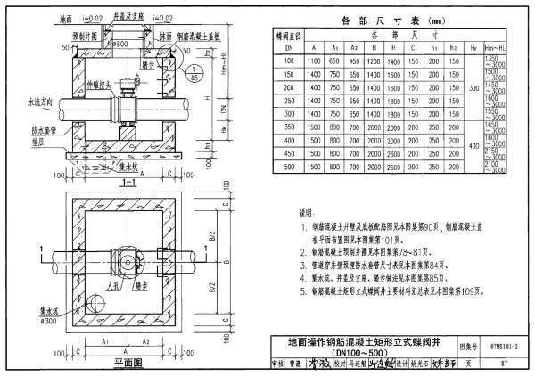 图集07ms101一2一来自87页