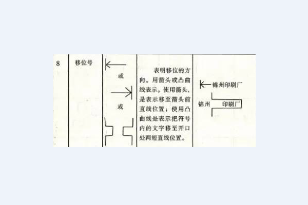 作文修改符号的用法及画法