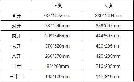 8开的标准尺寸是多少来自？