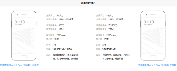 iphone8来自plus和iphone6plus有什360问答么区别