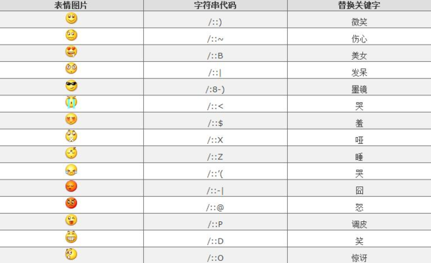 微信表情含义图解对照表有哪些？