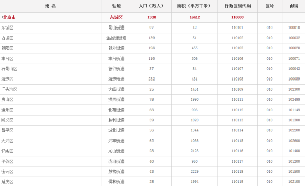 什么县、市、省的身份证编码是1101？