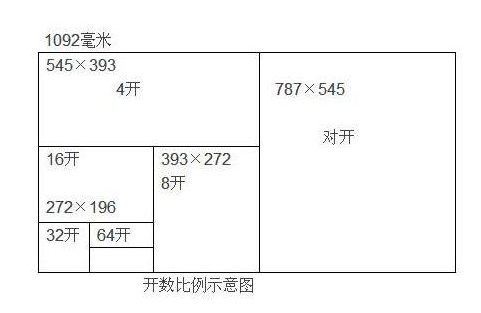 16开纸大小尺寸是多少？