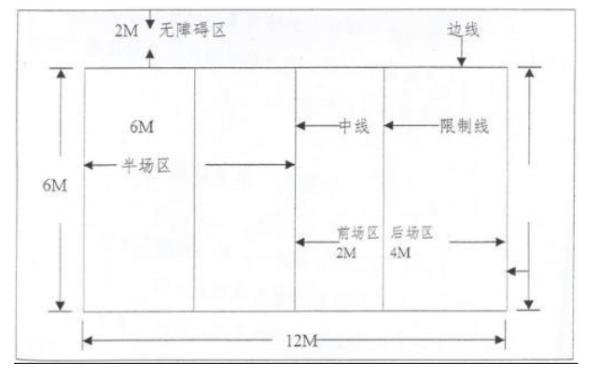 气排球场地的标带简西婷院程欢木皇济准尺寸