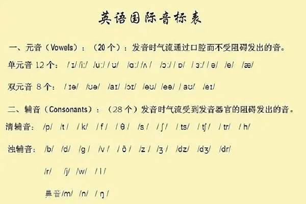 26个拼音字母的标准发音视频教程