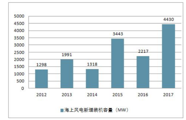 装机容量10MW是什么单位