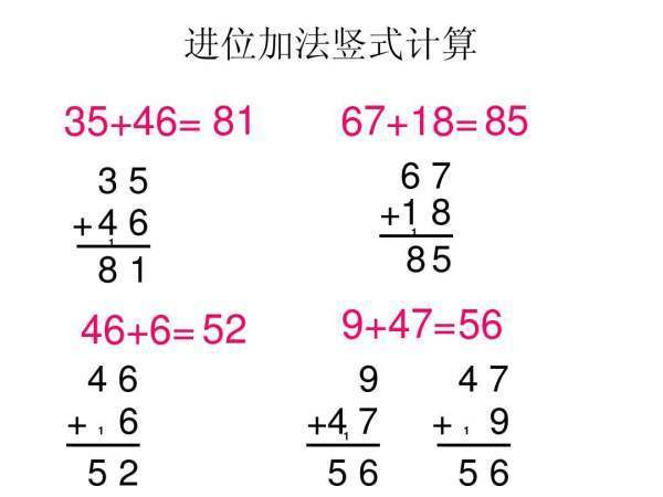 数学竖式计算的方法 有哪些?