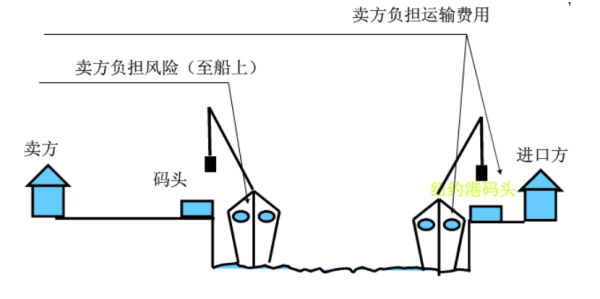 CFR跟CIF有什么区别吗