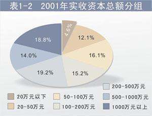 什么是实收资本？