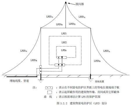 有1区,2区,11区!