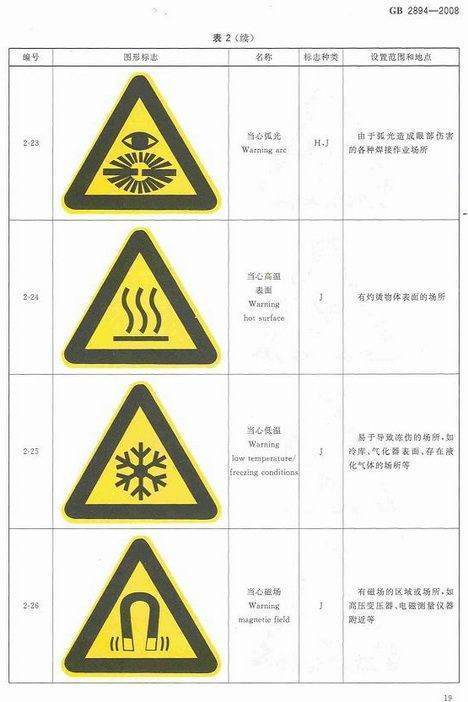 安全标志及其使用导则的标准简介